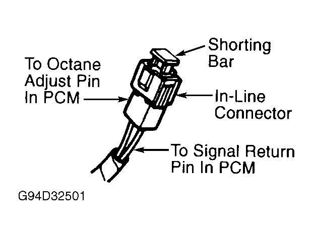 G94D32501