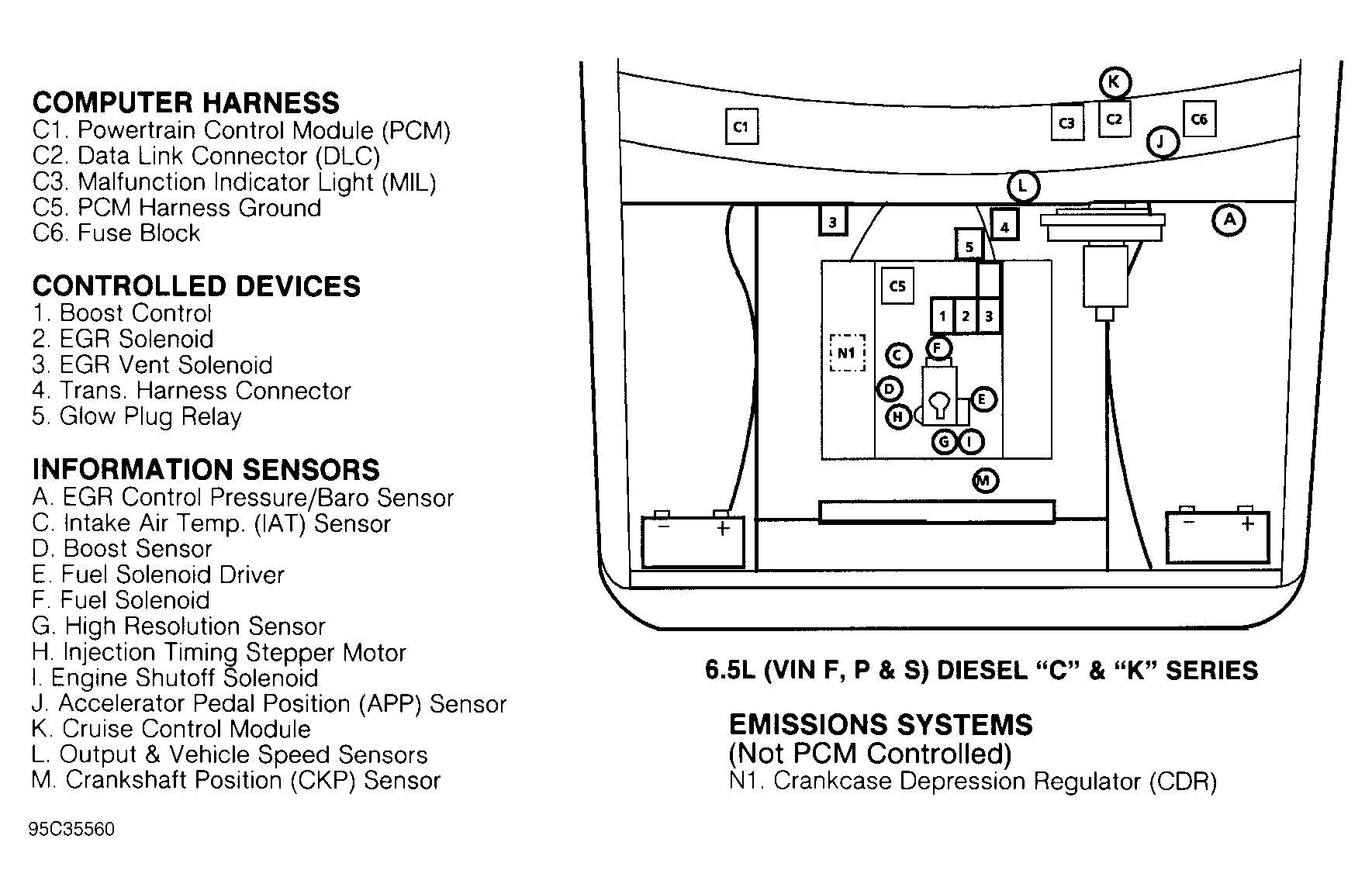 G95C35560