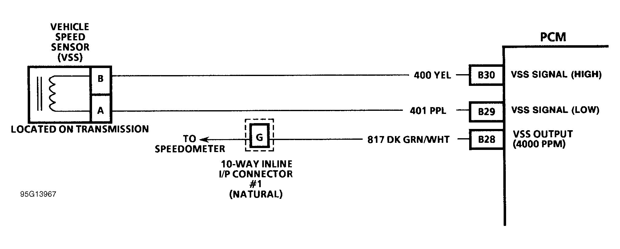 G95G13967