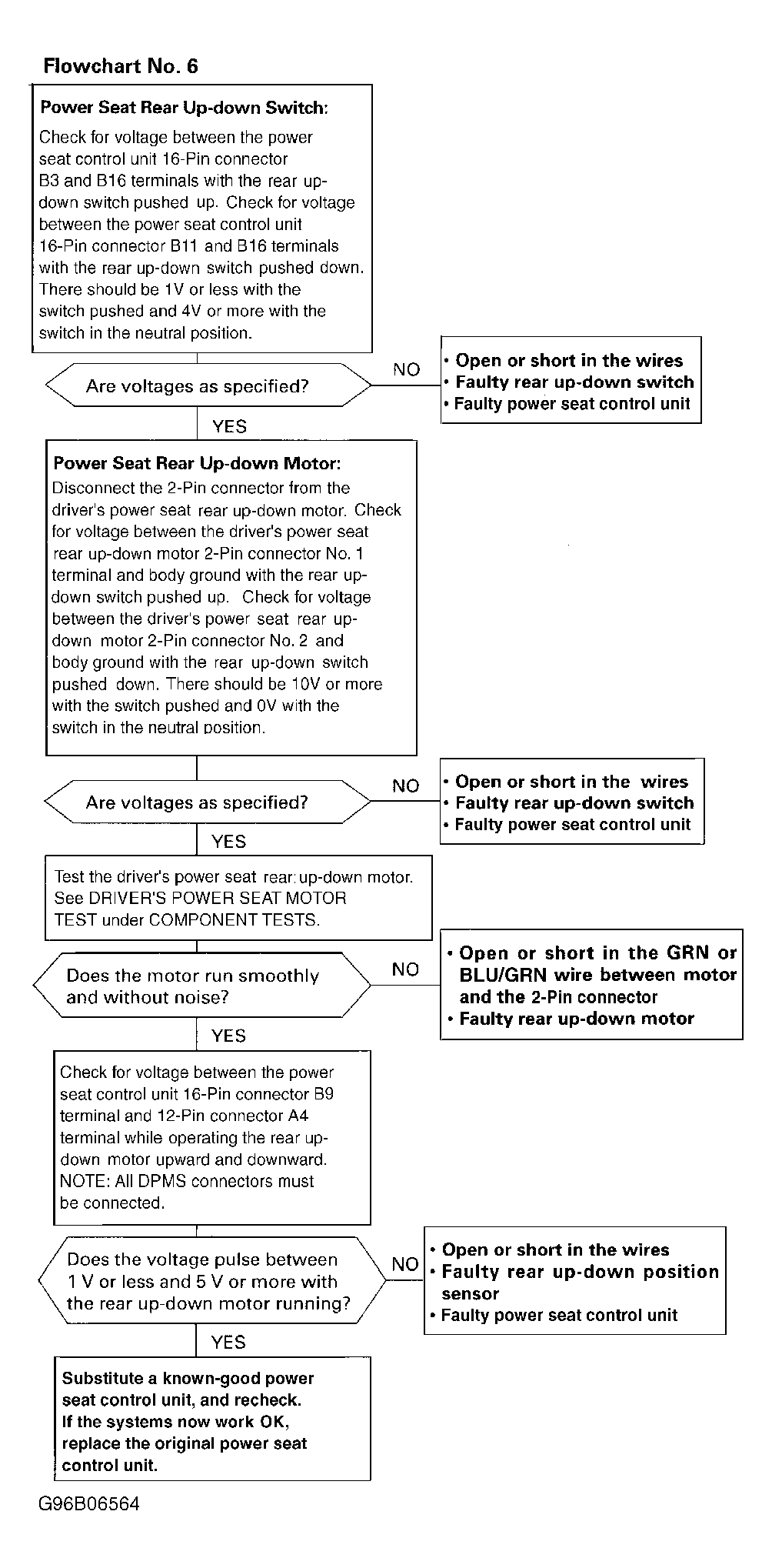 G96B06564