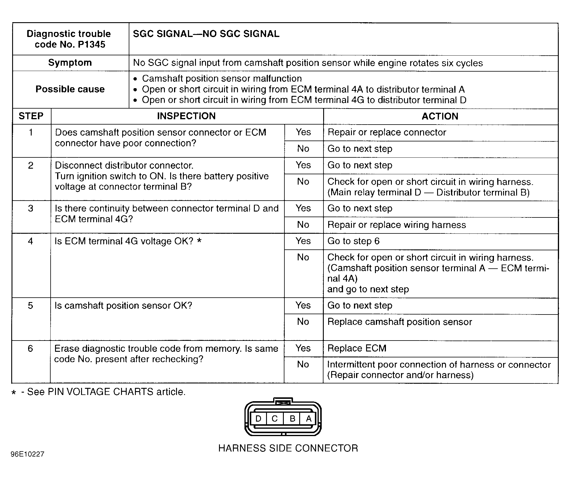 G96E10227