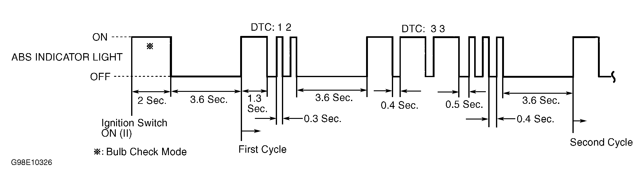 G98E10326