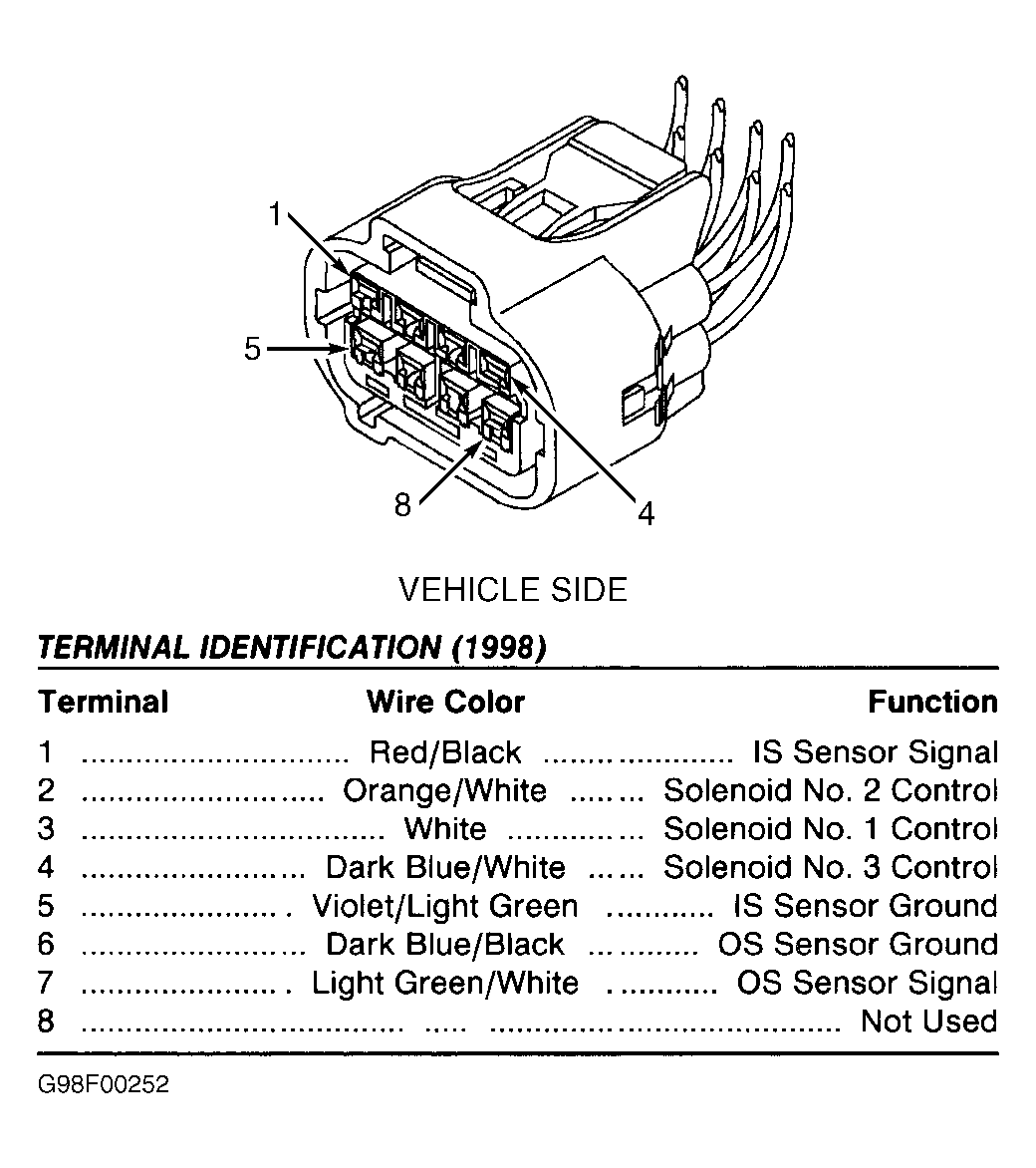G98F00252