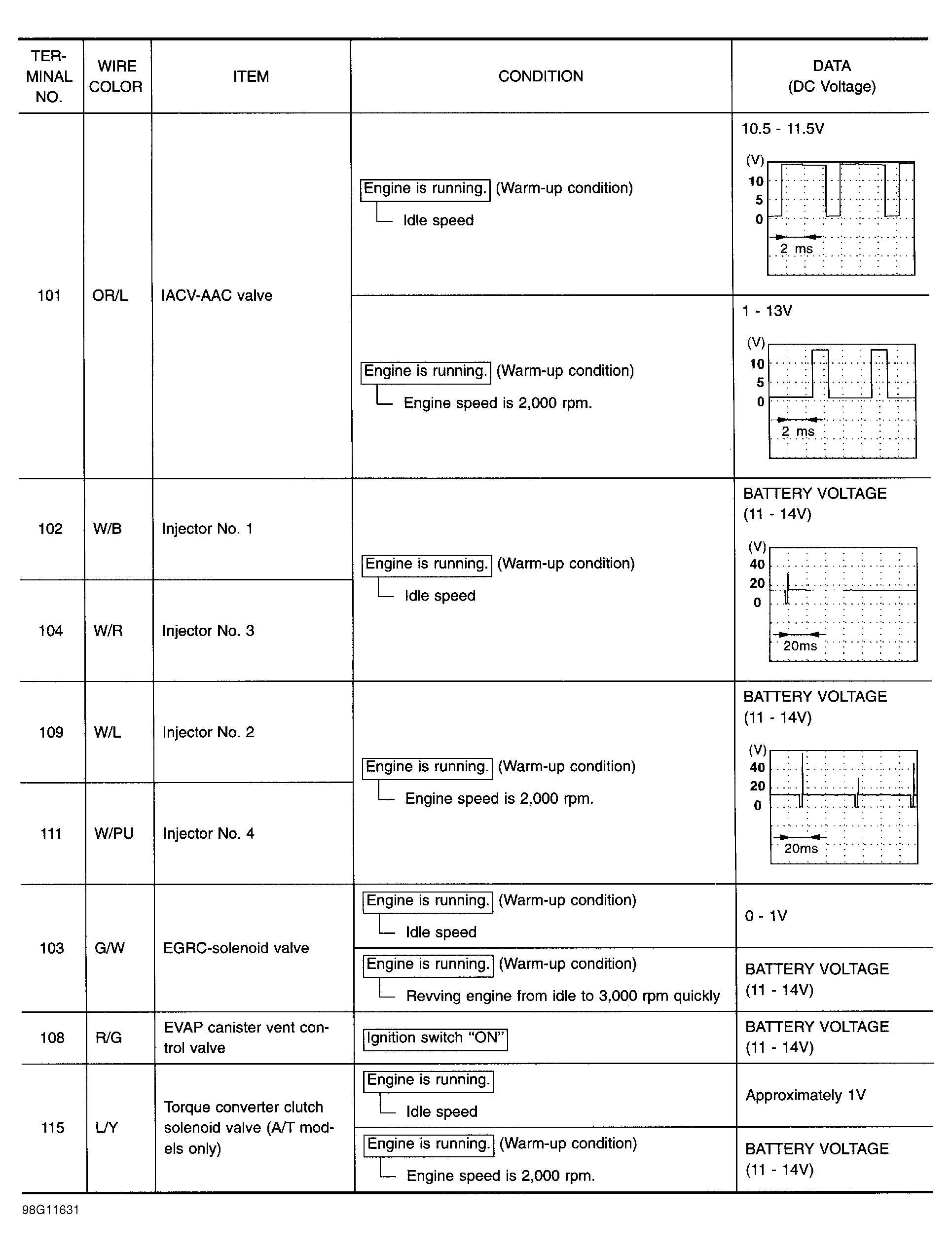 G98G11631