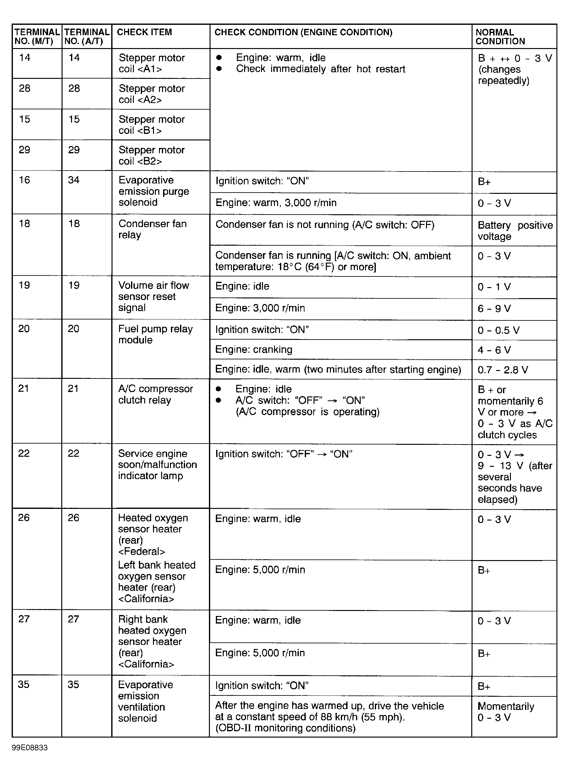 G99E08833