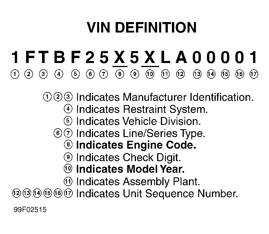 G99F02515