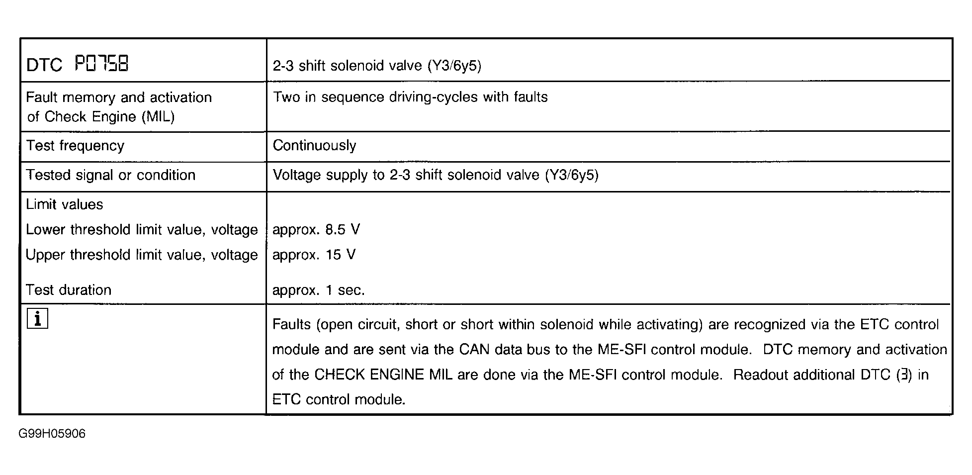 G99H05906