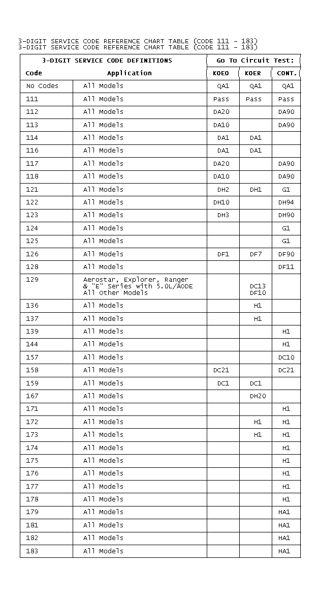 GB0021011