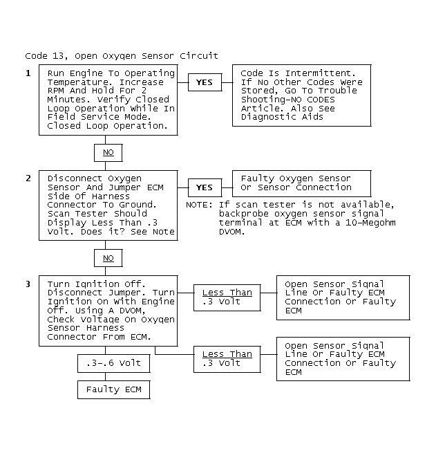 GB0021276