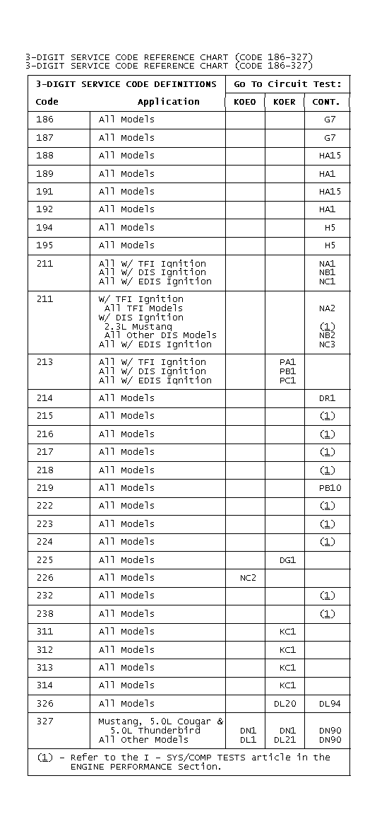 GB0022707
