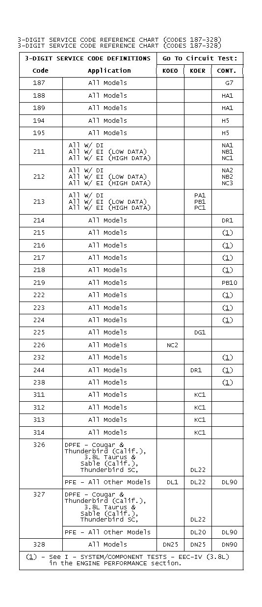 GB0022762