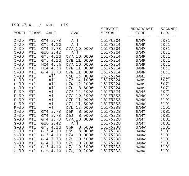 GB0039442
