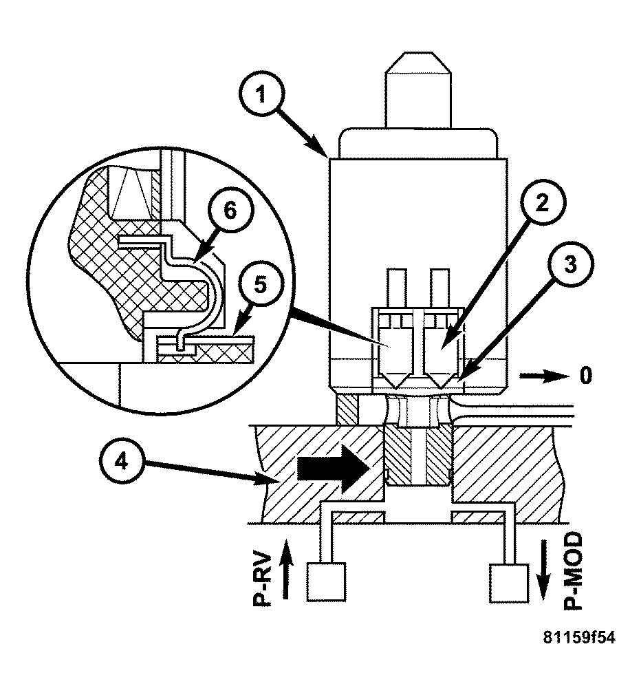 GC0032827