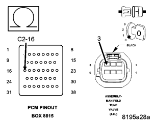 GC0049666