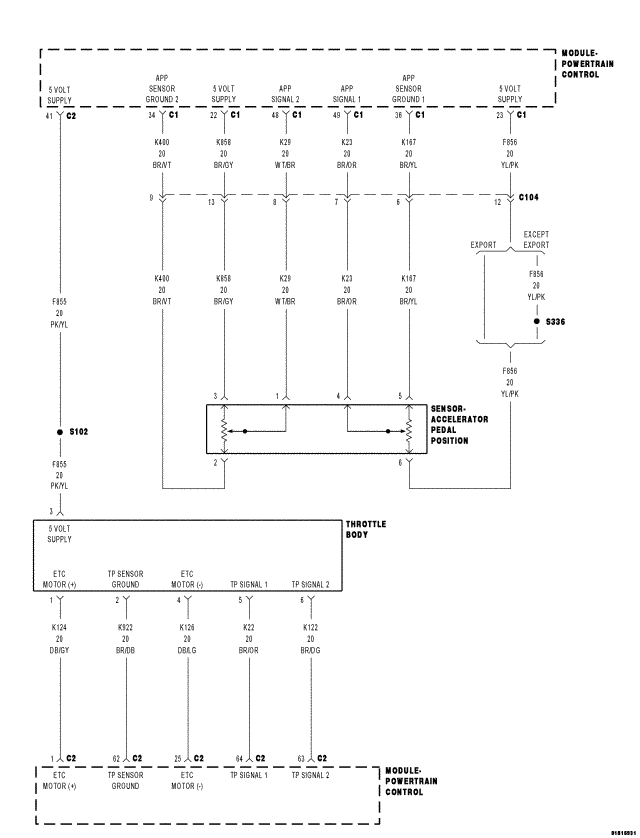 GC0053885