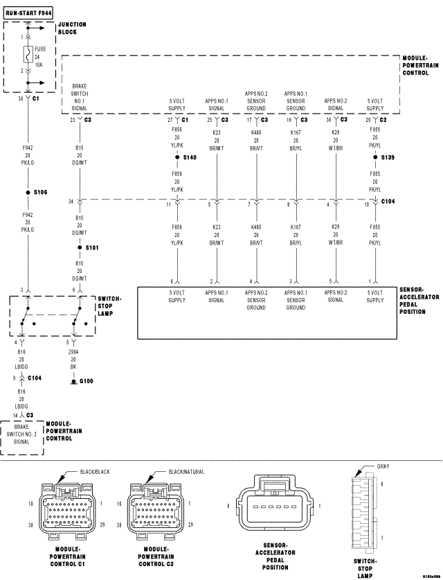 GC0058542