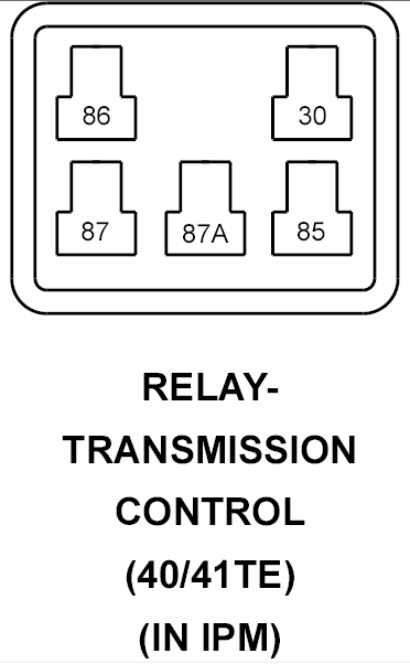 GCS710017