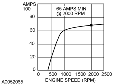 GF0004527
