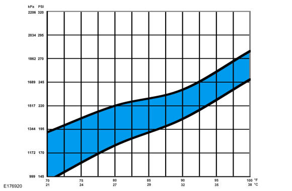 GFD146000