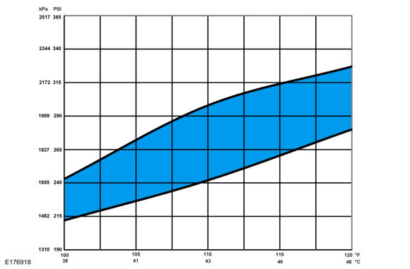 GFD146004
