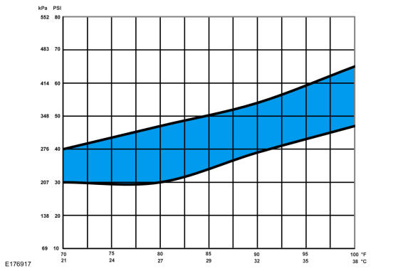 GFD150504