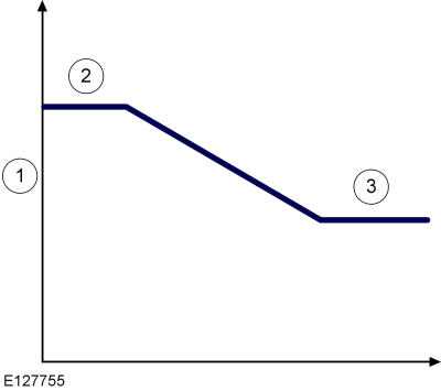 GFD301097