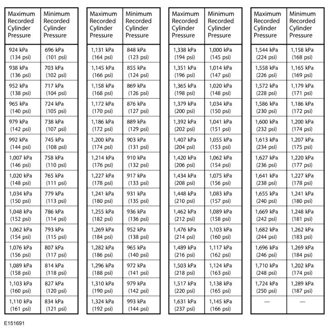 GFD370557