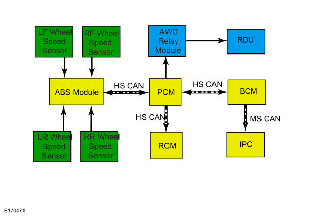 GFD378876