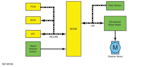GFD86036
