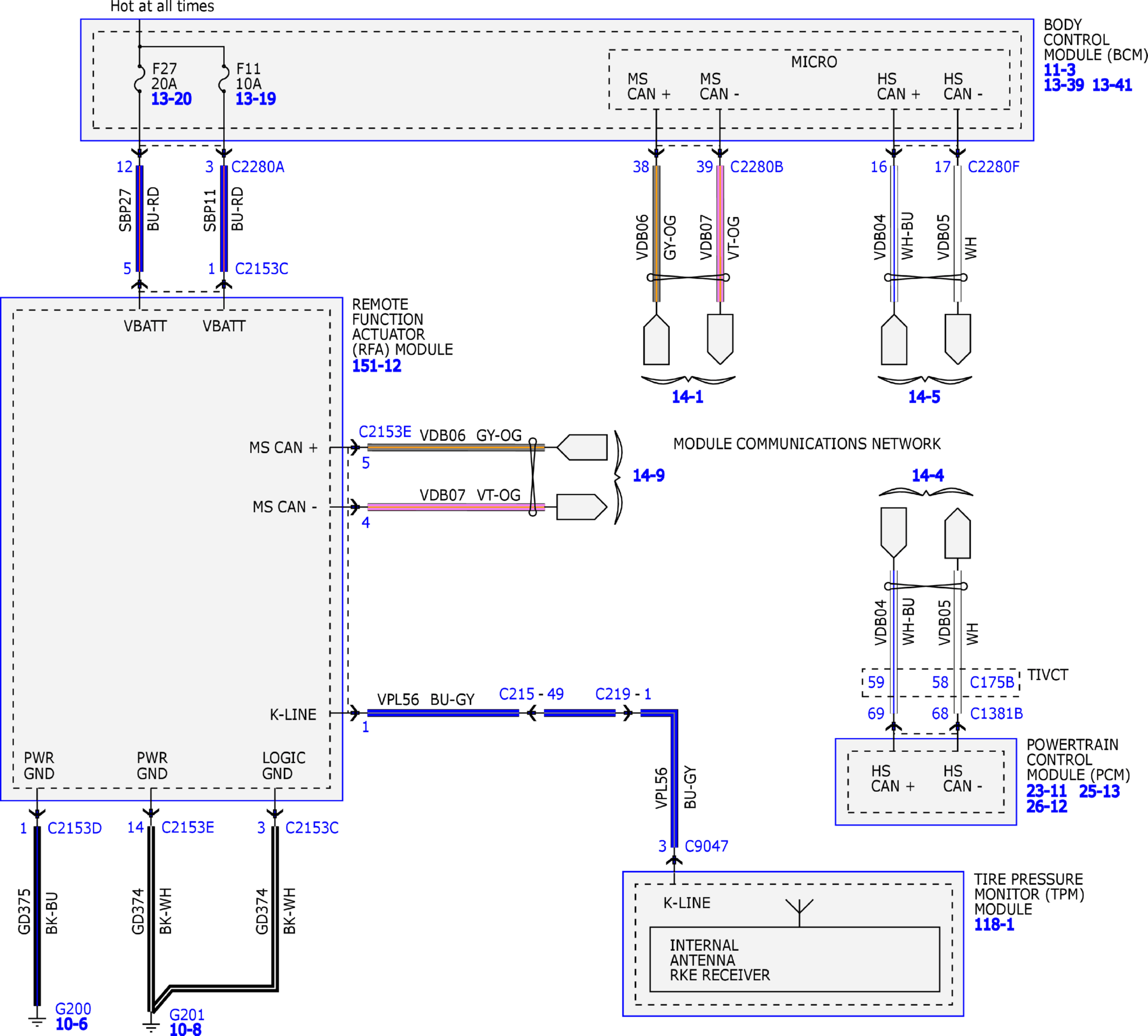 GFDW36020