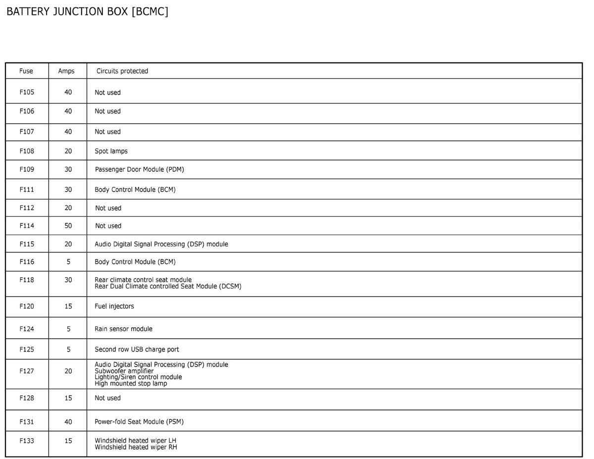 GFDWR94285