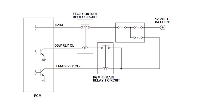 GHH159015