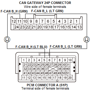 GHH258708