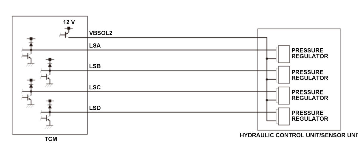 GHH305127