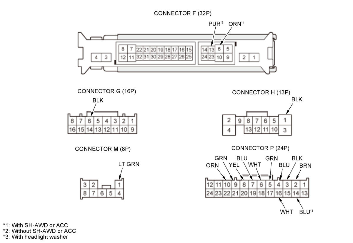 GHH320936