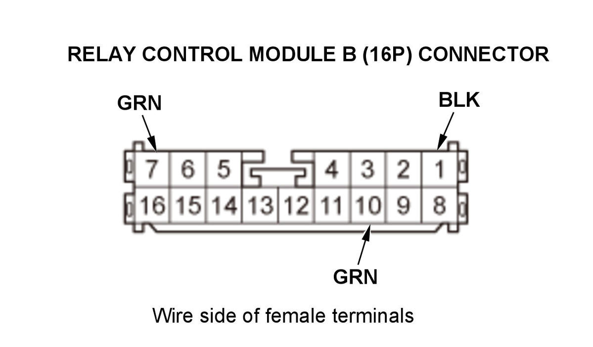 GHH326511