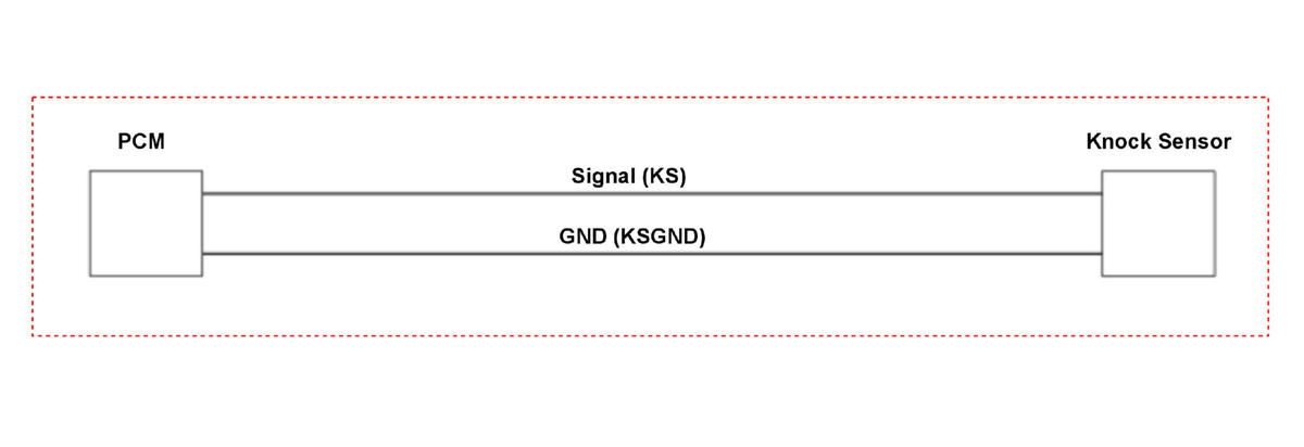 GHH332607