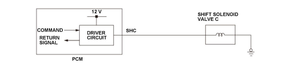 GHH344150