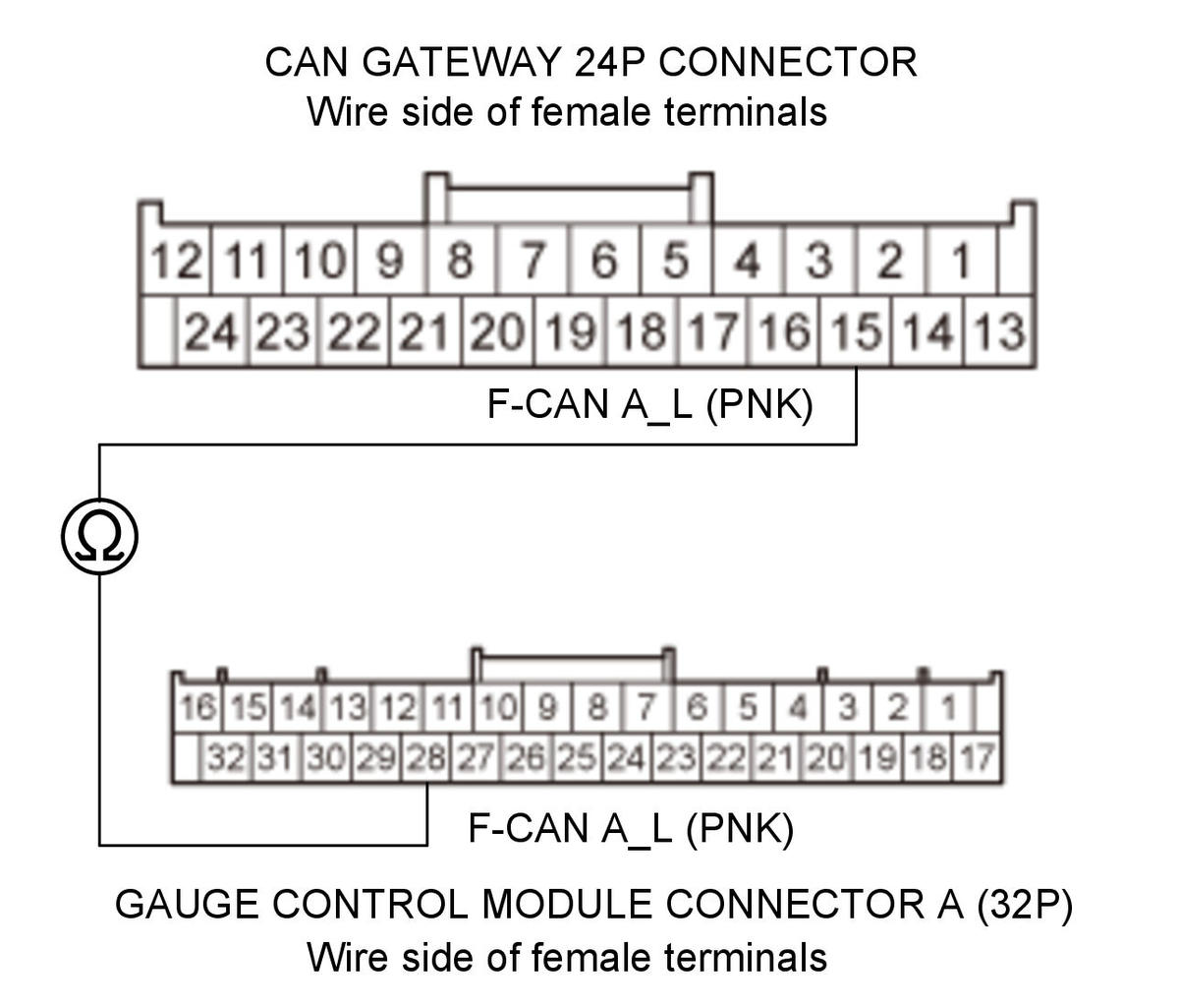 GHH345406
