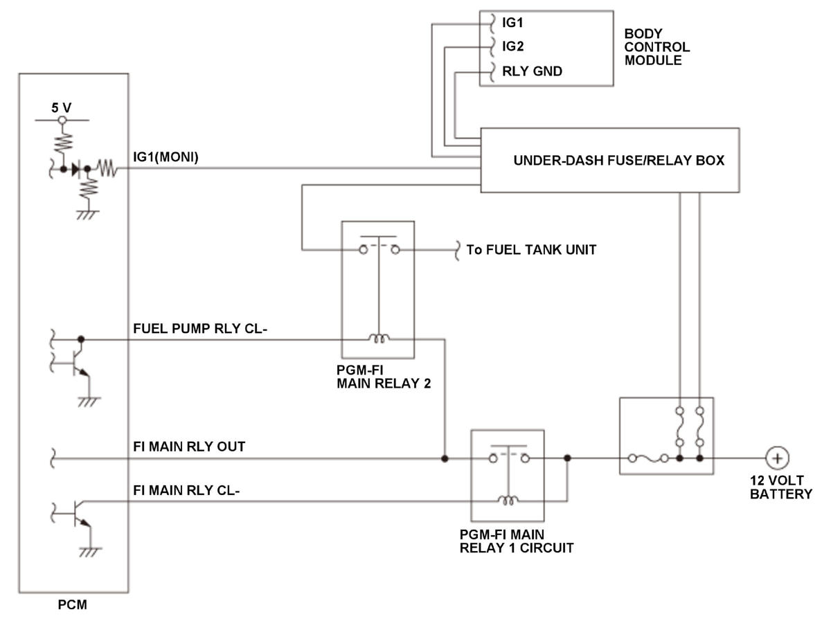 GHH403202