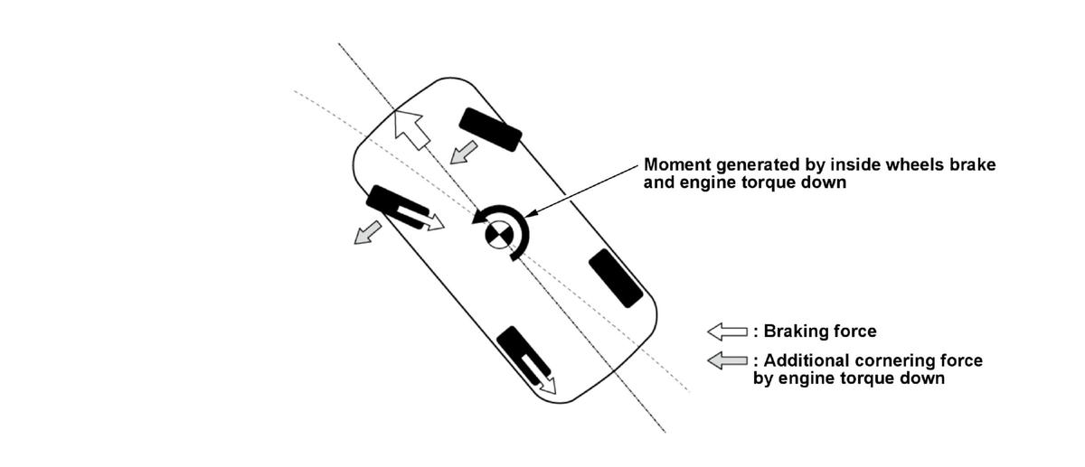 GHH421305