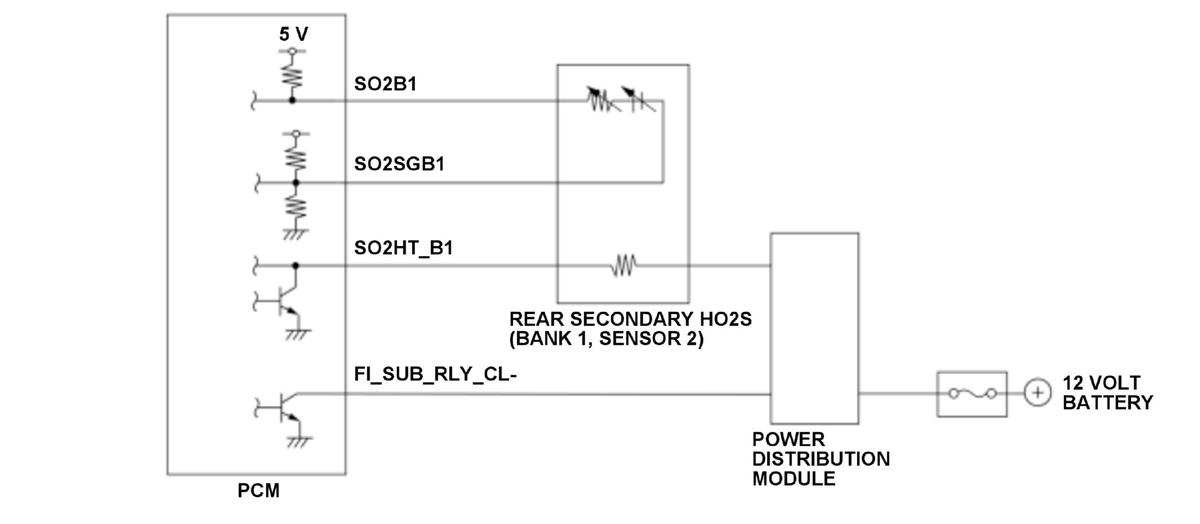 GHH515203