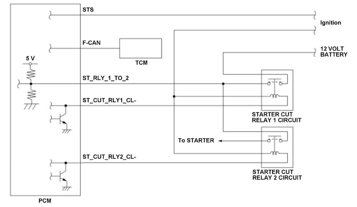 GHH515415