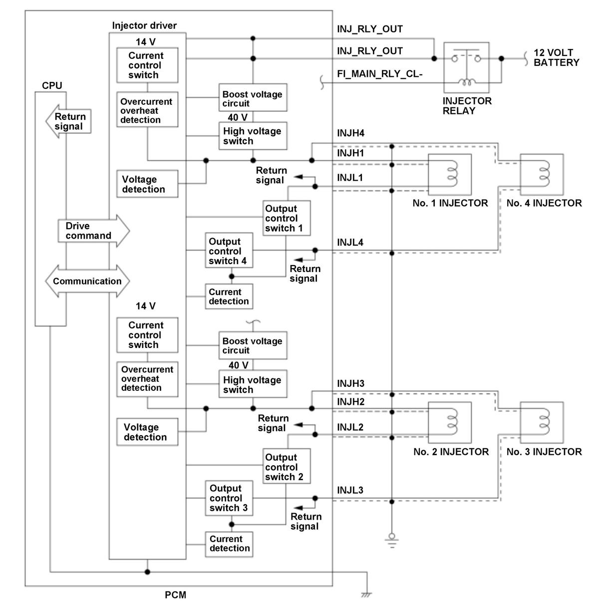 GHH529199