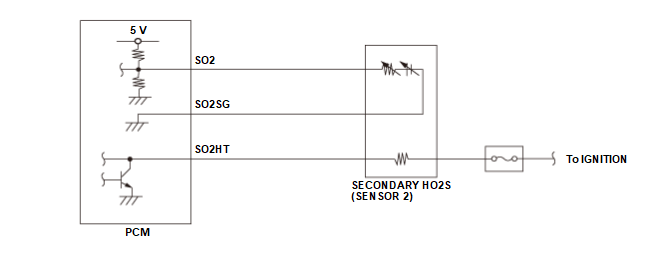 GHH652883