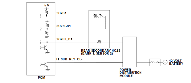 GHH660662