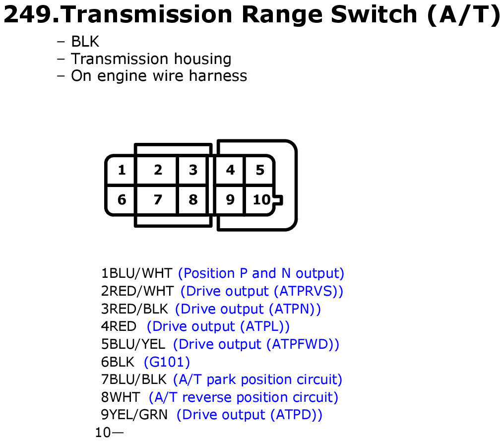GHHW11322