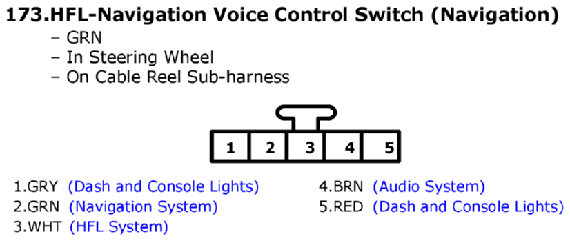 GHHW3311
