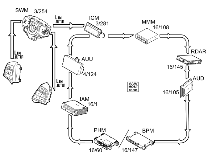 GLL164801