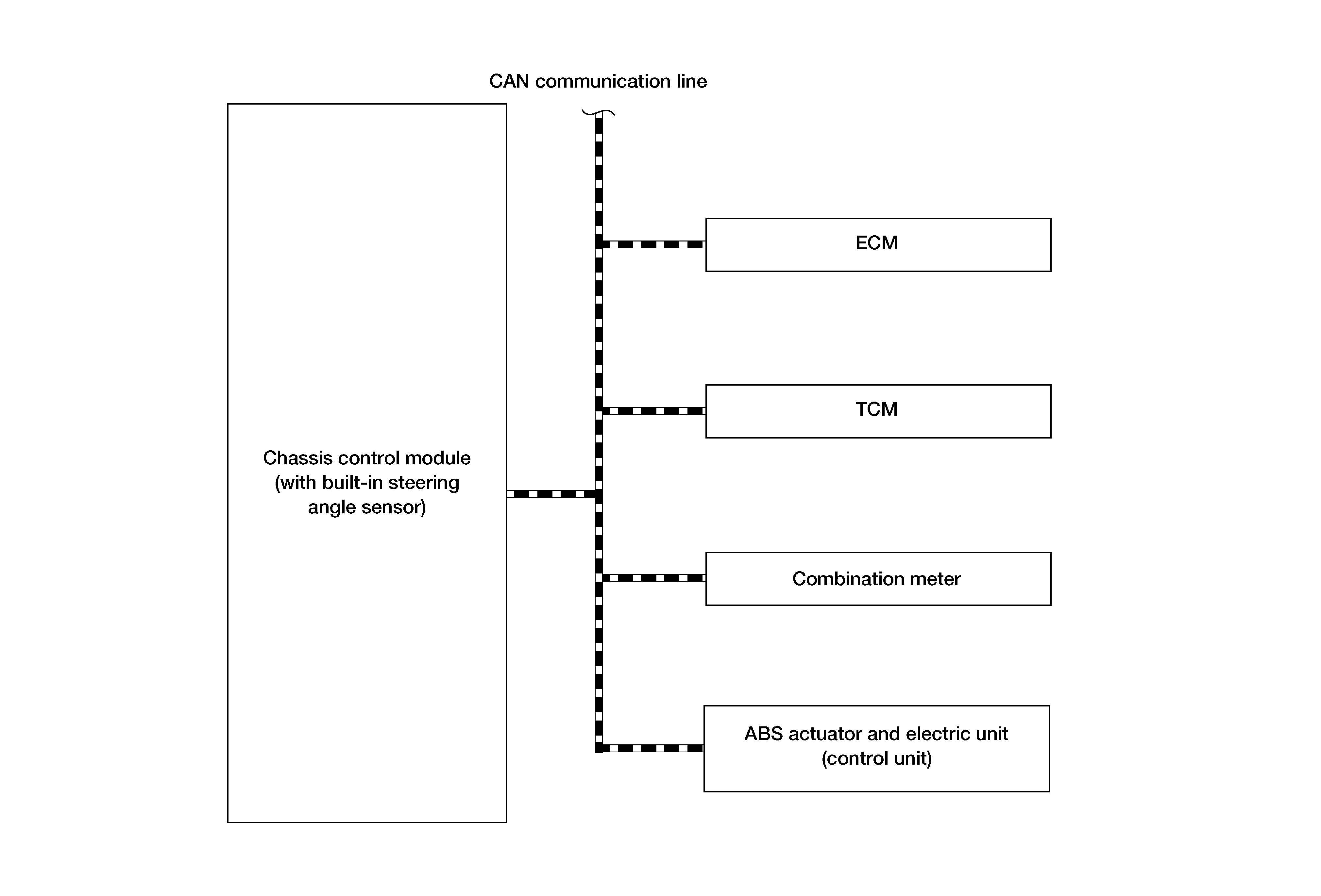GNSDB45034